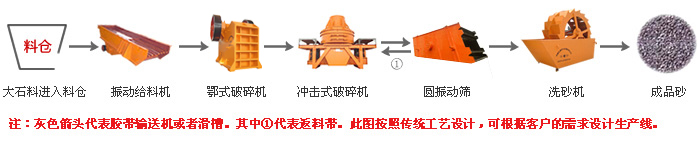 濕法制砂生產(chǎn)線 濕法制砂生產(chǎn)線.jpg